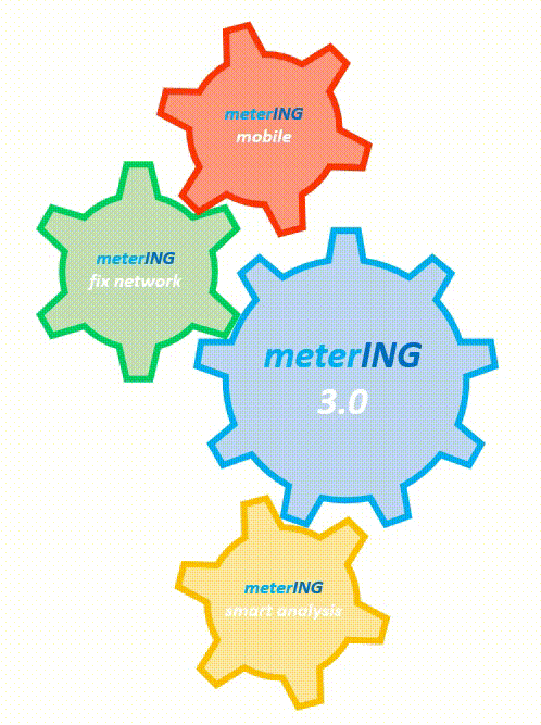 meterING Logo